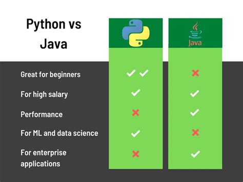 Does Python pay more than Java?